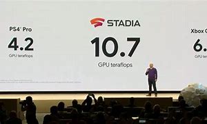 Image result for Google Stadia Specs