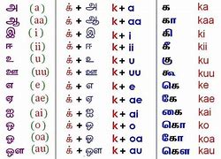 Image result for Tamil Alphabets in English