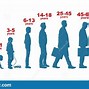 Image result for Human Body as It Ages