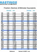Image result for Metric Conversion Chart mm to Inches