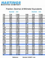 Image result for Tenths to Inches Cheat Sheet