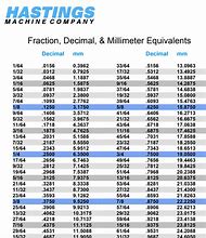 Image result for Inches to 16Ths Conversion Chart