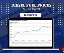 Image result for Diesel Fuel Price Graph