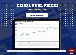Image result for Iraq Diesel Fuel Prices