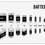 Image result for Kinds of Battery