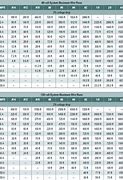 Image result for Solar Cable Size Chart