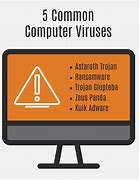 Image result for Datora Viruss