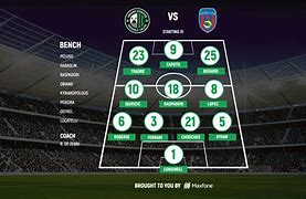 Image result for Football Lineup