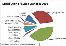 Image result for Christians in Syria