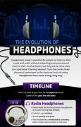 Image result for Headphones Evolution