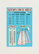 Image result for Bakers Measurement Conversion Chart