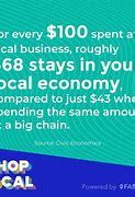 Image result for Buy Local and Seasonal