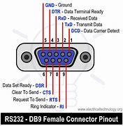 Image result for 232 DB9 Pinout