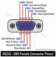 Image result for RS232 Female to Female Connection Diagram