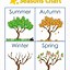 Image result for Free Printable Seasons Chart