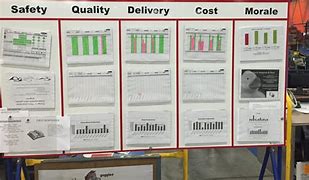 Image result for Lean Six Sigma Visual Management