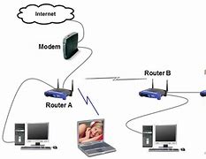 Image result for What Does a WiFi Router Do