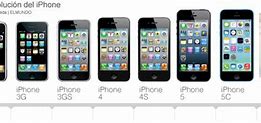 Image result for iPhone 4 Comparison