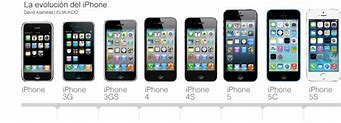 Image result for iphone 4 vs 5s comparison