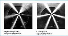 Image result for Spray Pattern of Faulty Injector