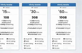 Image result for Xfinity Portable WiFi