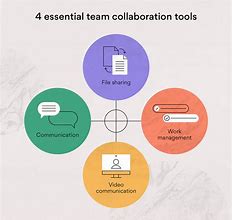 Image result for Facebook Workplace Collaboration Tools
