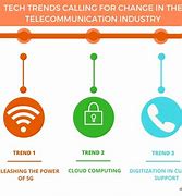 Image result for Internal Trade of Telecommunication Industry