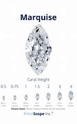 Image result for Diamond mm Chart Actual Size