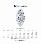 Image result for 1 5 Carat Diamond Actual Size