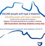 Image result for Background Retinopathy Diabetes