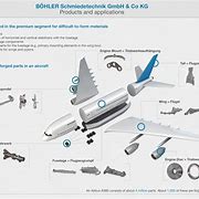 Image result for Parts of Aircraft