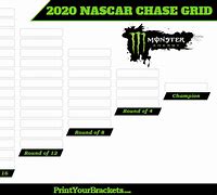 Image result for NASCAR Cup Series Playoff Bracket