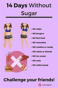 Image result for 30-Day No Sugar Diet
