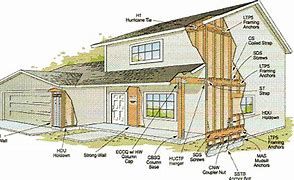 Image result for Earthquake Resistant House Design