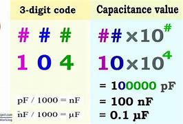 Image result for Capacitor Number Code