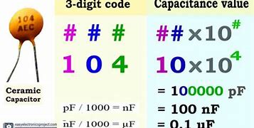 Image result for Capacitor Code Calculator