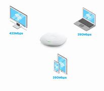 Image result for Unidirectional Access Point