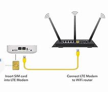 Image result for Verizon 4G LTE Broadband Router with Voice