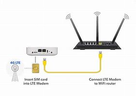 Image result for Indoor LTE Router