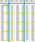 Image result for Inches into Feet Conversion Table