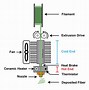 Image result for 3D Printer Nozzle Cross Section