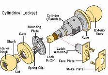 Image result for Andersen Door Lock Parts