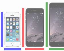 Image result for Difference iPhone 5 Und iPhone 6