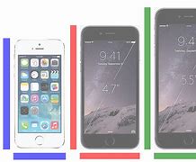 Image result for What Are the Dimensions of an iPhone 6