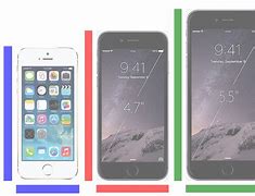 Image result for Differences in iPhone 5 and 6