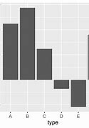 Image result for Ggplot2 長條圖