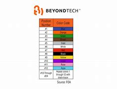 Image result for Fiber Cable Color Code