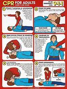 Image result for Adult CPR Steps Black and White
