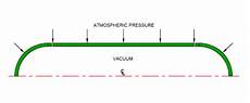 External Pressure Pressure Vessel Engineering