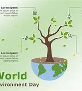 Image result for Environment Day Ppt Background